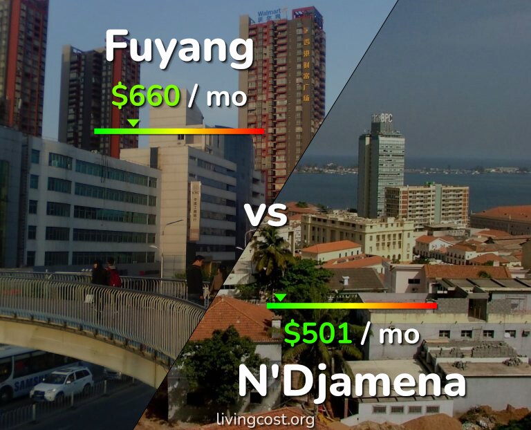 Cost of living in Fuyang vs N'Djamena infographic