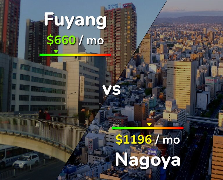 Cost of living in Fuyang vs Nagoya infographic