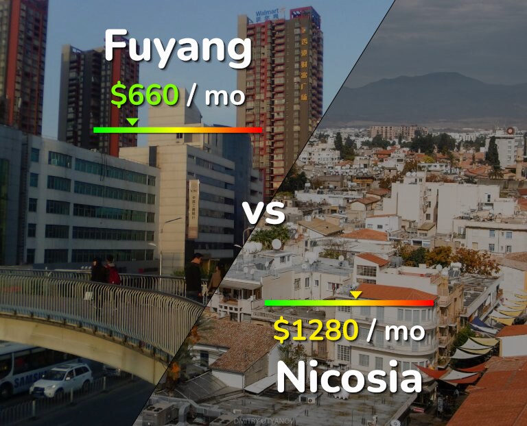 Cost of living in Fuyang vs Nicosia infographic