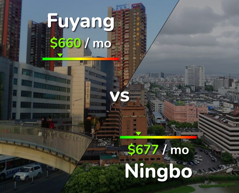 Cost of living in Fuyang vs Ningbo infographic