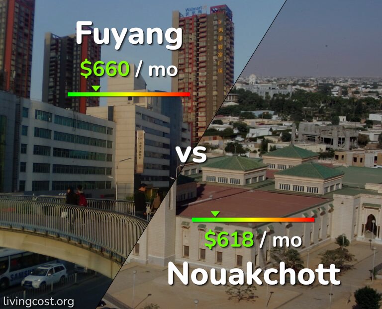 Cost of living in Fuyang vs Nouakchott infographic