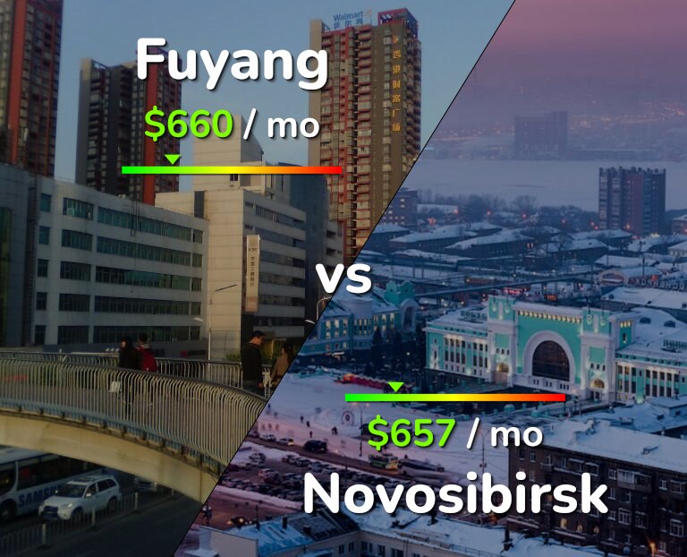 Cost of living in Fuyang vs Novosibirsk infographic