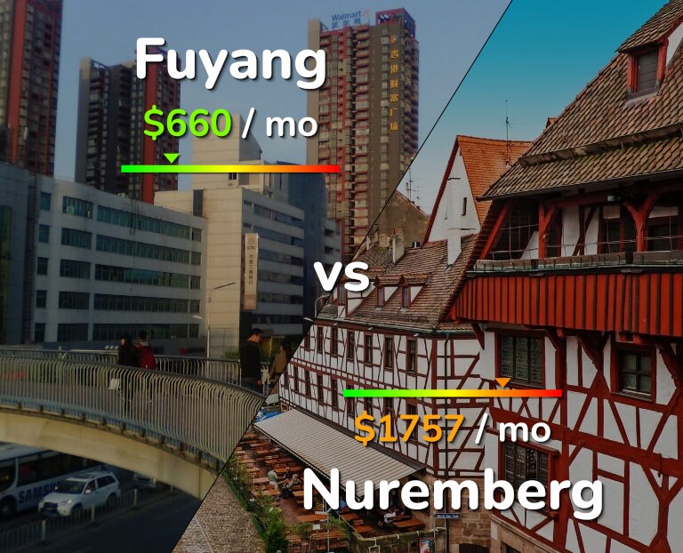 Cost of living in Fuyang vs Nuremberg infographic