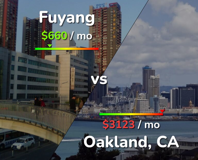 Cost of living in Fuyang vs Oakland infographic