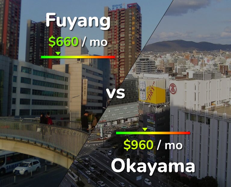Cost of living in Fuyang vs Okayama infographic
