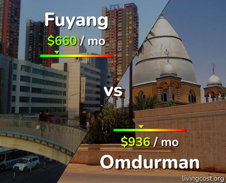 Cost of living in Fuyang vs Omdurman infographic