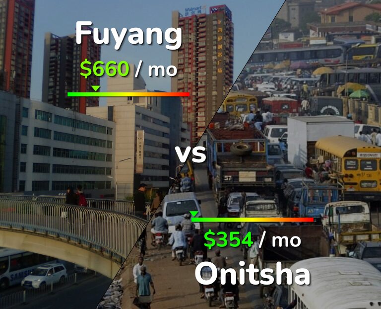 Cost of living in Fuyang vs Onitsha infographic