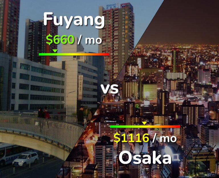 Cost of living in Fuyang vs Osaka infographic