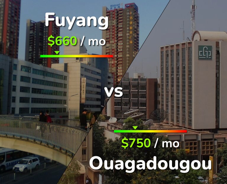 Cost of living in Fuyang vs Ouagadougou infographic