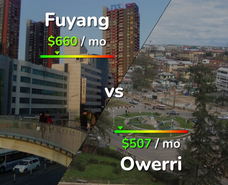 Cost of living in Fuyang vs Owerri infographic