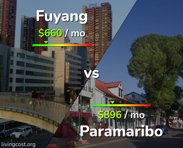 Cost of living in Fuyang vs Paramaribo infographic