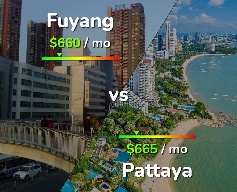 Cost of living in Fuyang vs Pattaya infographic