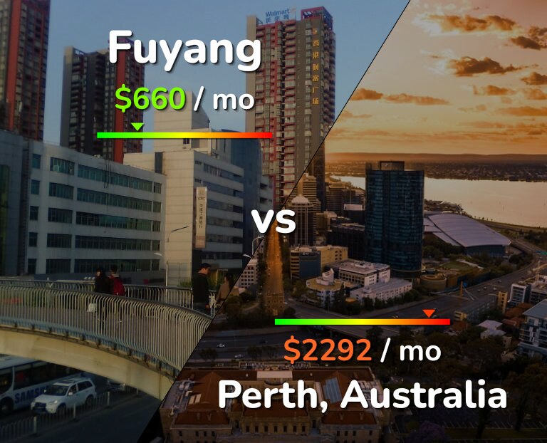 Cost of living in Fuyang vs Perth infographic