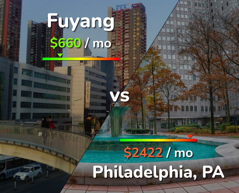 Cost of living in Fuyang vs Philadelphia infographic