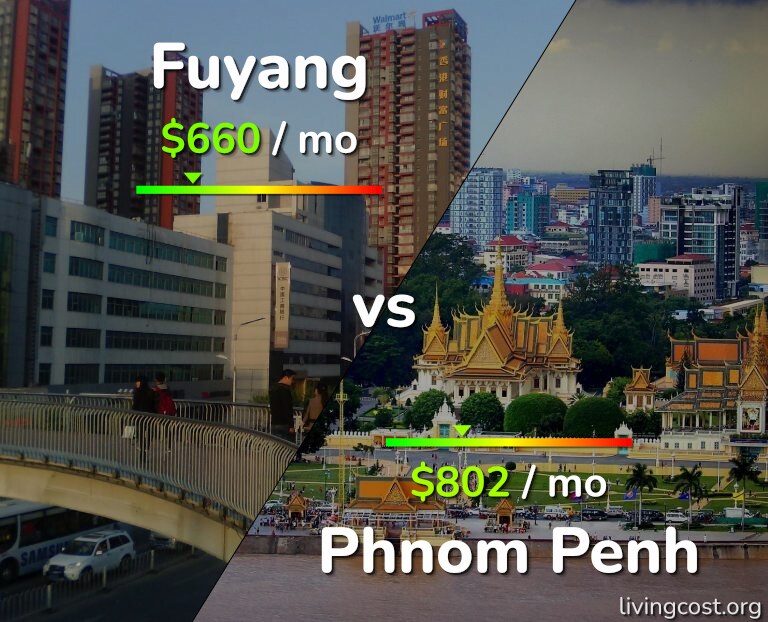 Cost of living in Fuyang vs Phnom Penh infographic