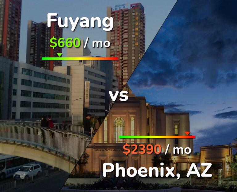 Cost of living in Fuyang vs Phoenix infographic