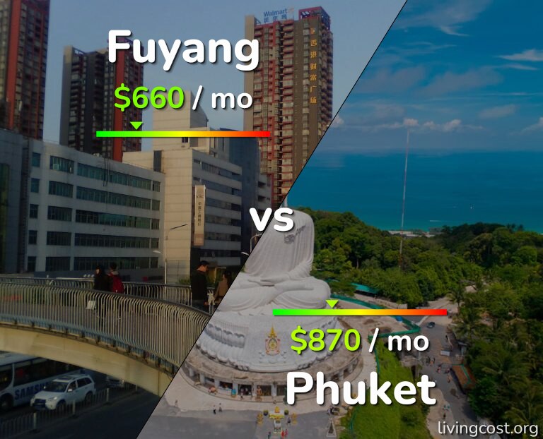 Cost of living in Fuyang vs Phuket infographic