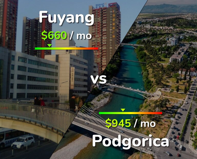 Cost of living in Fuyang vs Podgorica infographic