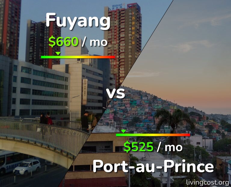 Cost of living in Fuyang vs Port-au-Prince infographic