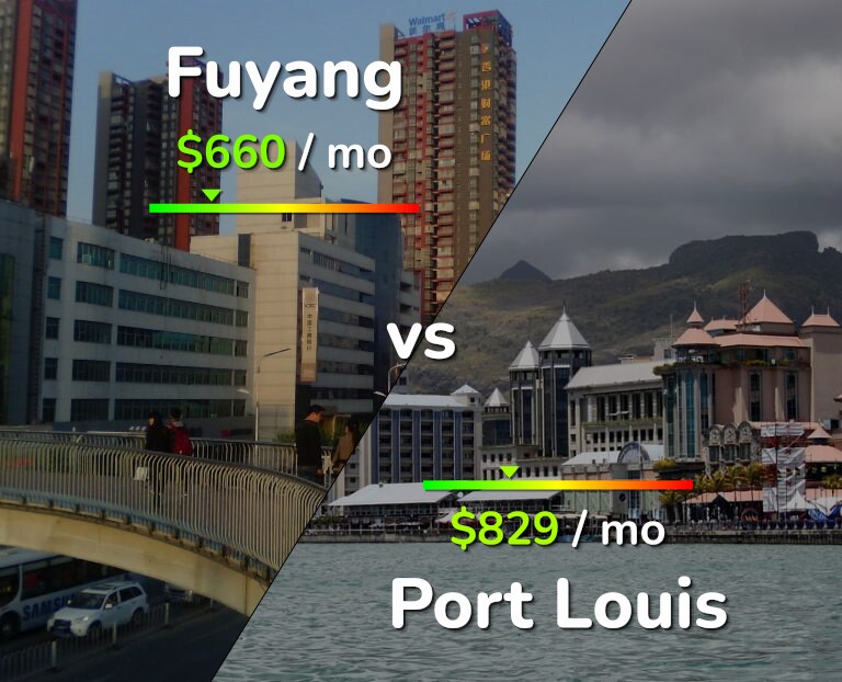 Cost of living in Fuyang vs Port Louis infographic