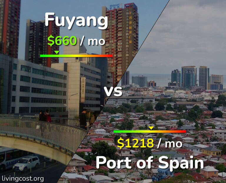 Cost of living in Fuyang vs Port of Spain infographic