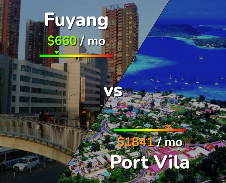 Cost of living in Fuyang vs Port Vila infographic