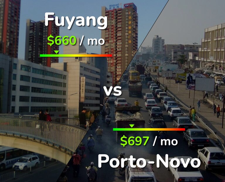 Cost of living in Fuyang vs Porto-Novo infographic