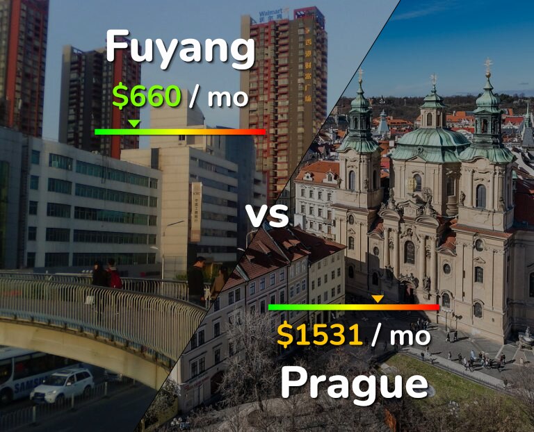 Cost of living in Fuyang vs Prague infographic