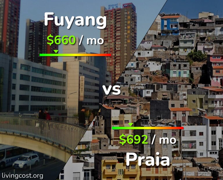 Cost of living in Fuyang vs Praia infographic