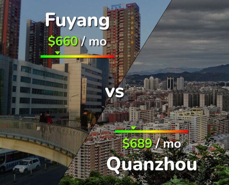 Cost of living in Fuyang vs Quanzhou infographic