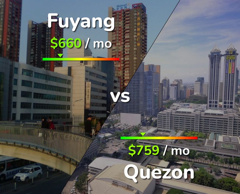 Cost of living in Fuyang vs Quezon infographic