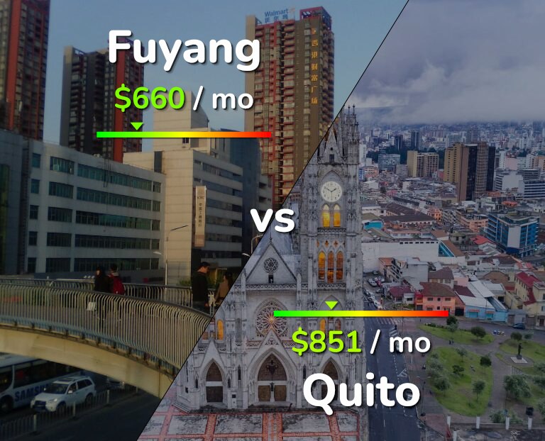 Cost of living in Fuyang vs Quito infographic