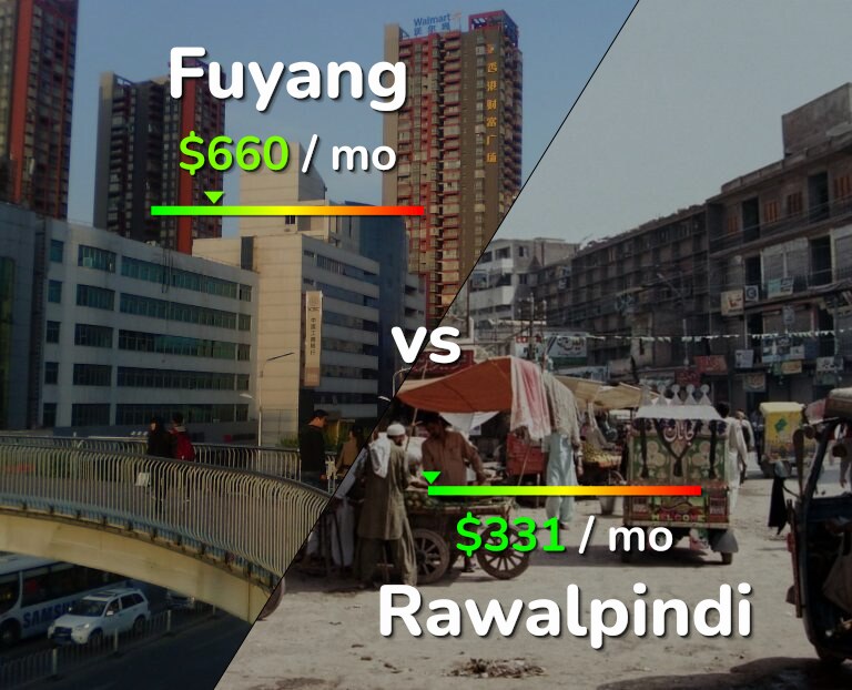 Cost of living in Fuyang vs Rawalpindi infographic