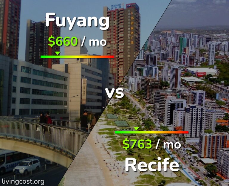 Cost of living in Fuyang vs Recife infographic