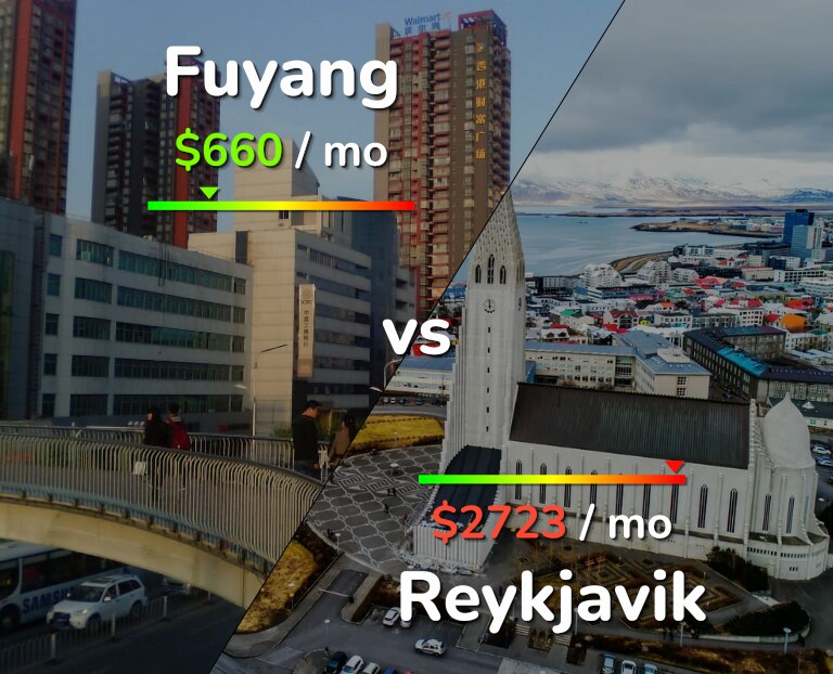 Cost of living in Fuyang vs Reykjavik infographic