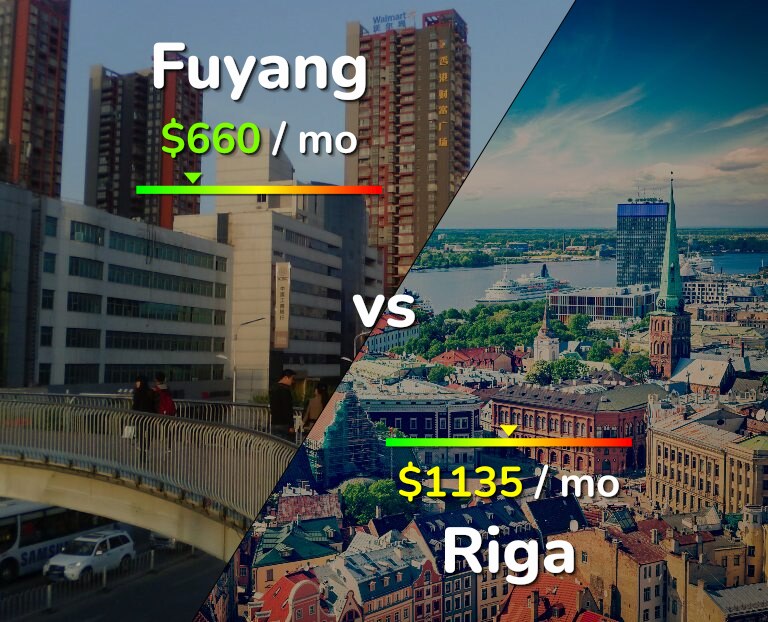 Cost of living in Fuyang vs Riga infographic