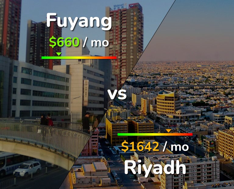 Cost of living in Fuyang vs Riyadh infographic