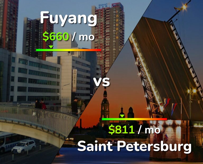 Cost of living in Fuyang vs Saint Petersburg infographic