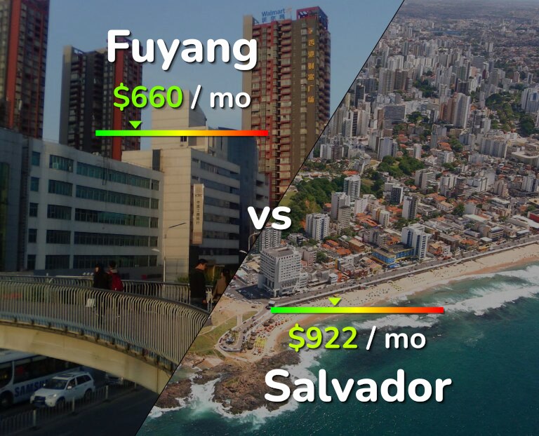 Cost of living in Fuyang vs Salvador infographic