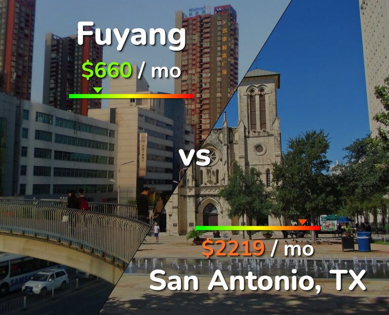Cost of living in Fuyang vs San Antonio infographic