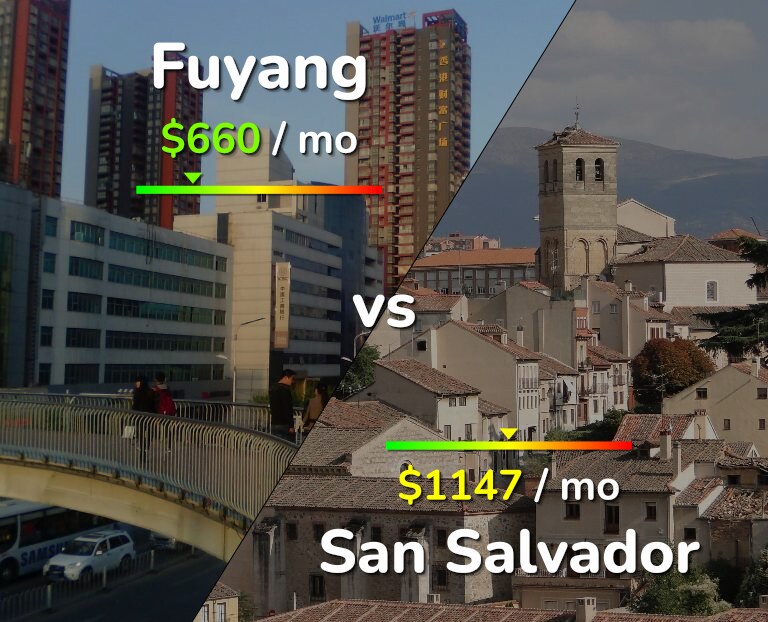 Cost of living in Fuyang vs San Salvador infographic