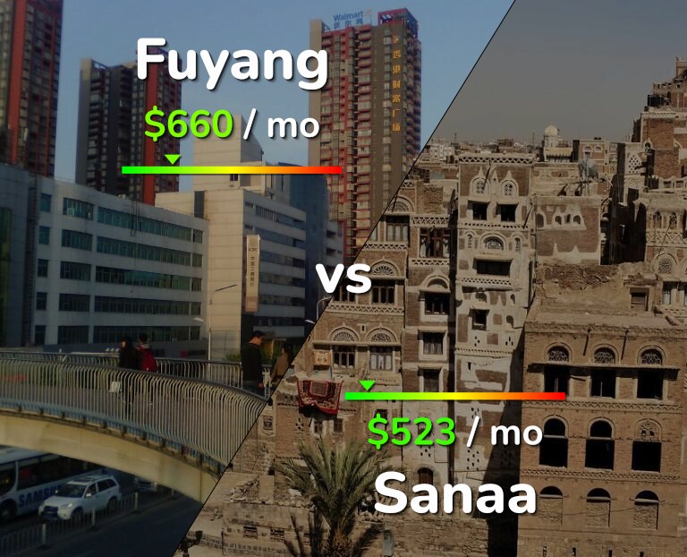 Cost of living in Fuyang vs Sanaa infographic