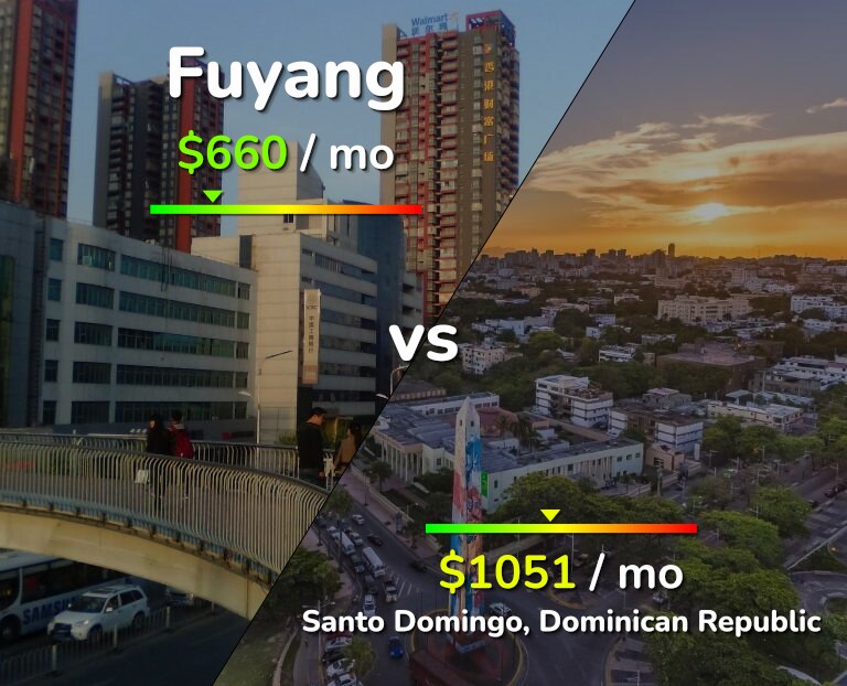 Cost of living in Fuyang vs Santo Domingo infographic