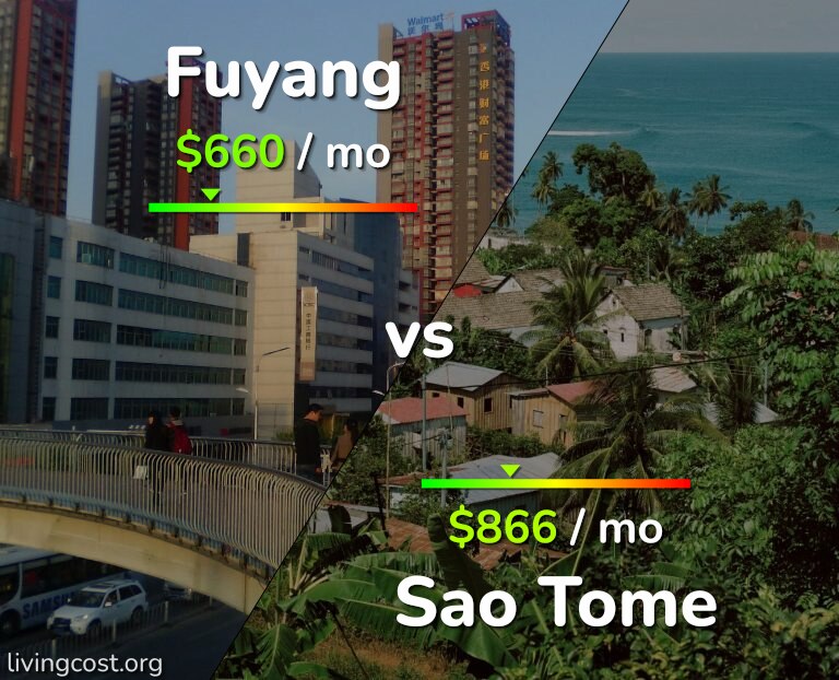 Cost of living in Fuyang vs Sao Tome infographic