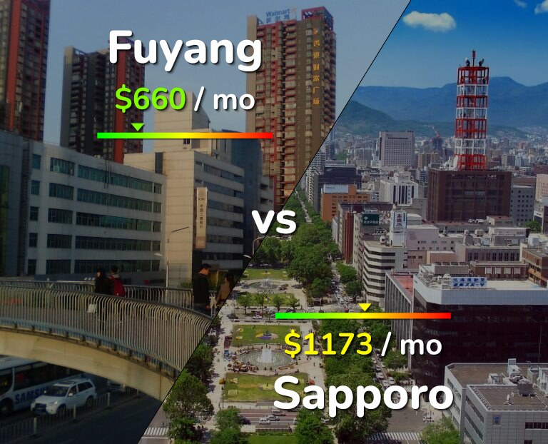 Cost of living in Fuyang vs Sapporo infographic