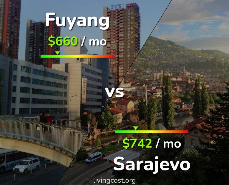 Cost of living in Fuyang vs Sarajevo infographic