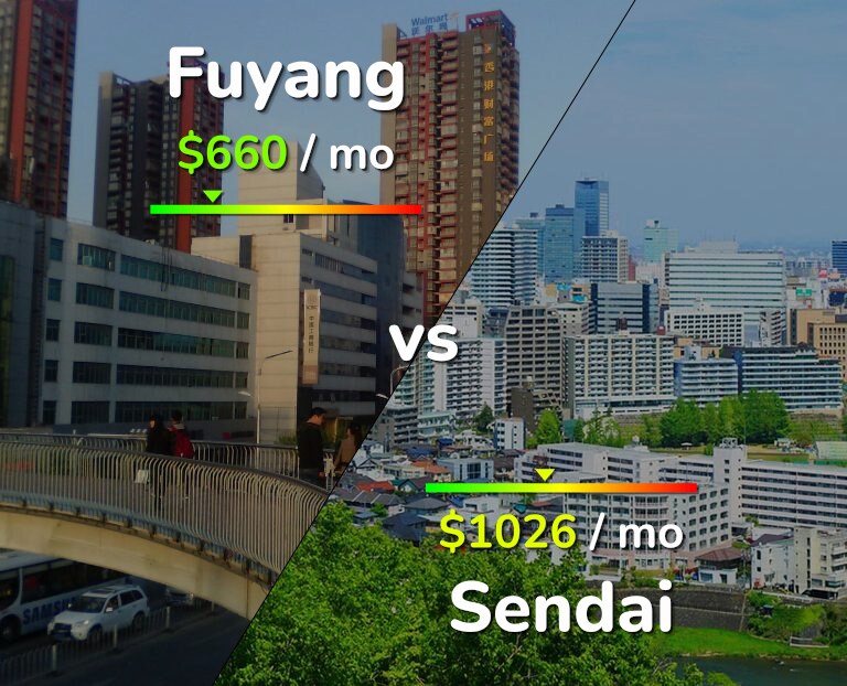 Cost of living in Fuyang vs Sendai infographic