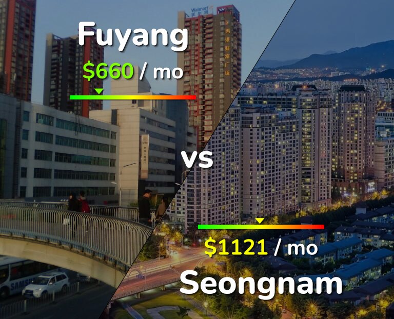Cost of living in Fuyang vs Seongnam infographic