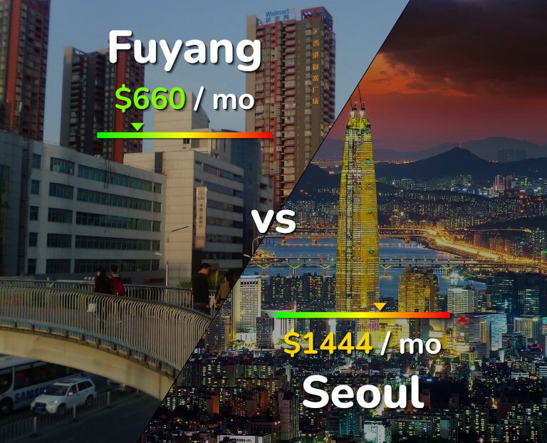 Cost of living in Fuyang vs Seoul infographic