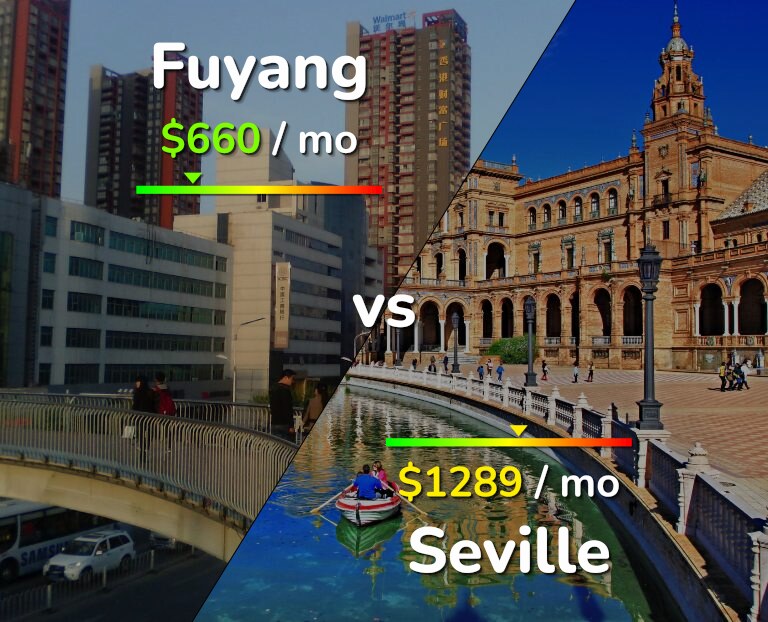 Cost of living in Fuyang vs Seville infographic